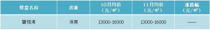 昆山楼盘最新价格表,最近昆山楼盘价格表