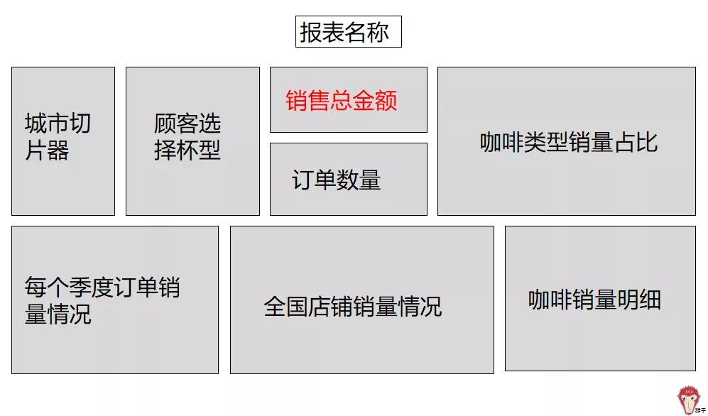 项目实战操作,项目经营报告怎么做