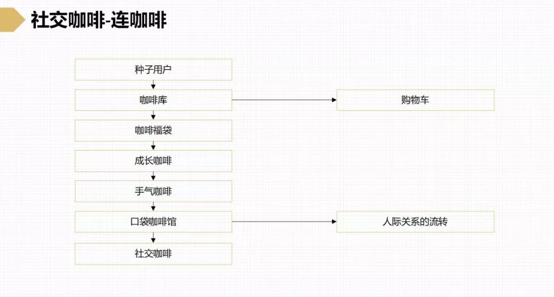 灰度认知社商业模式,灰度认知社曹升简历