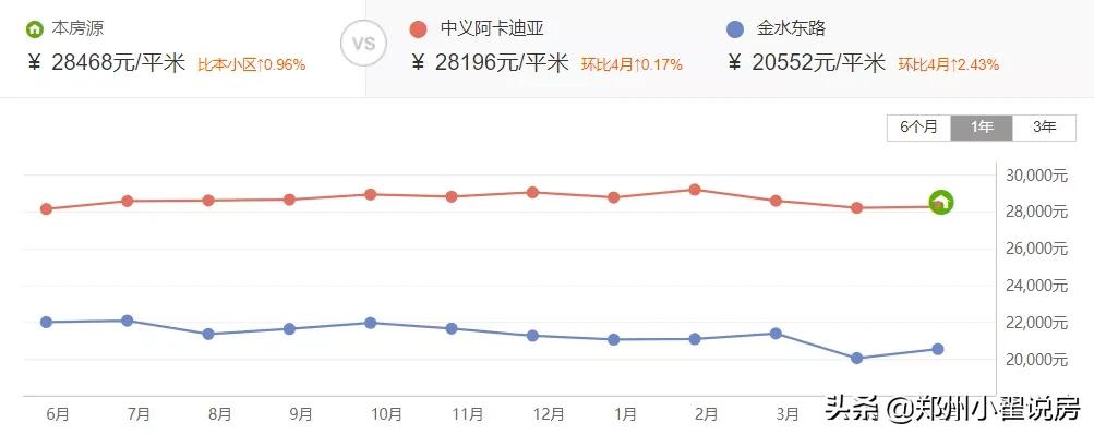 郑州普高率,郑州普高一本率