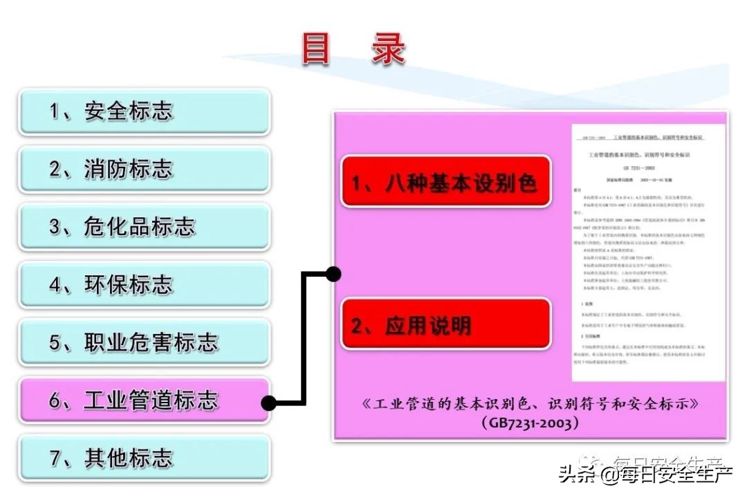 安全标志分类有补充标志吗,最新安全标志设置要求及标准