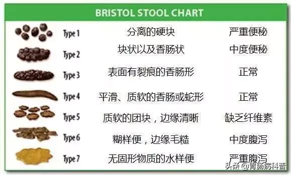 便秘吃什么药比较安全无副作用,便秘用什么药调理肠道解决便秘