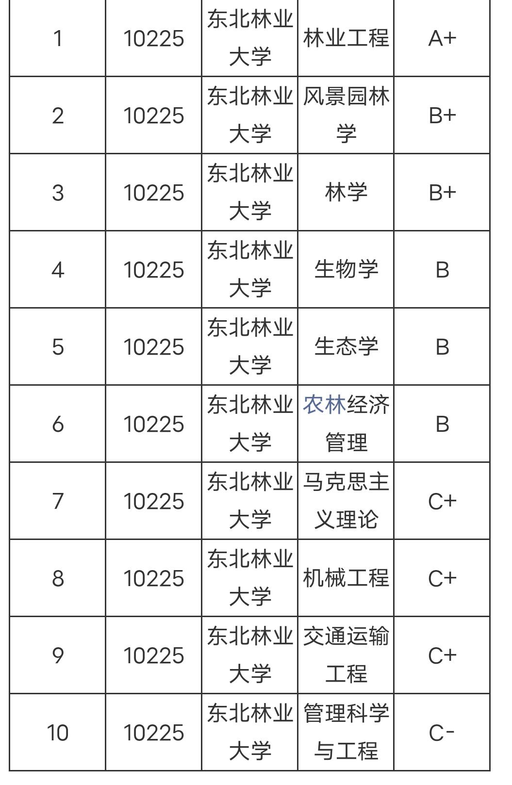 占地面积最大的学校是哪个,中国有几所森林学校