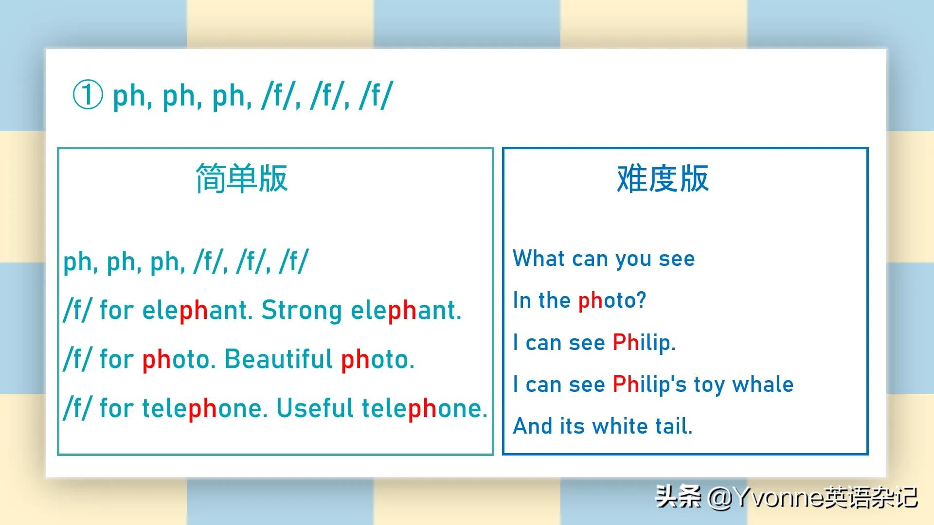 英语自然拼读字母歌歌词,小学英语自然拼读组合音