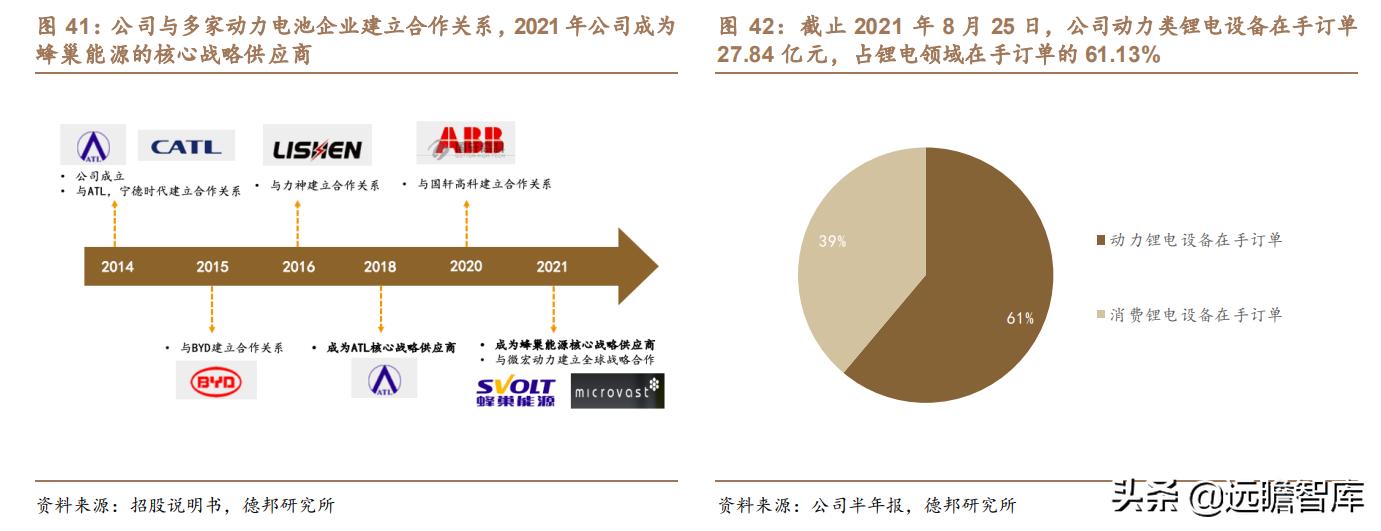 利元亨：专注智能制造，国内锂电池制造装备行业的领先者