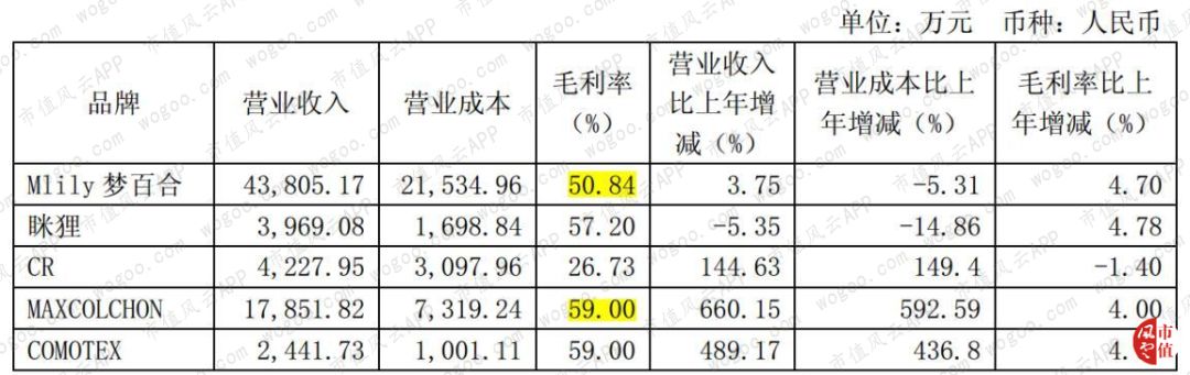梦百合给泰普尔代工,国际品牌梦百合