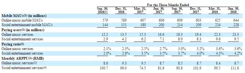 2018内容平台：都在做视频，都想做社交，都赚不到钱