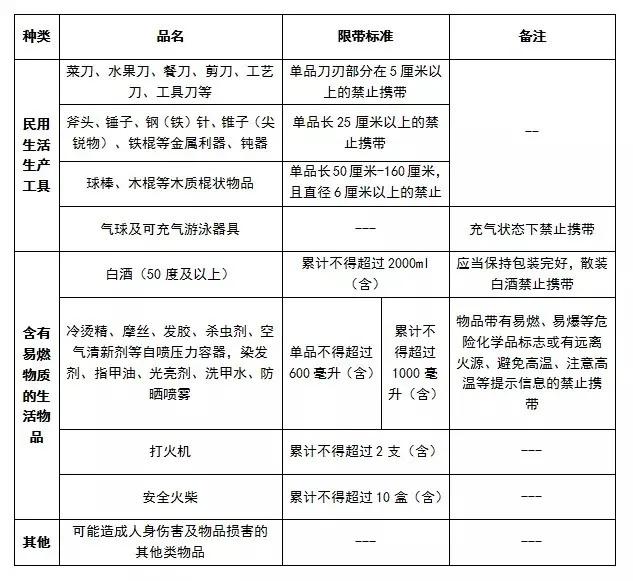 地铁不可以携带什么东西,地铁有限制不能带的东西吗