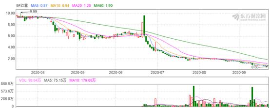 玖富良性退出兑付方案最新,玖富最近的爆料