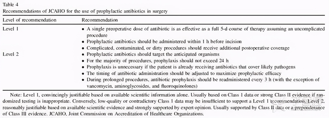 预防手术切口感染最合适的药物是,降低手术部位感染风险pdca