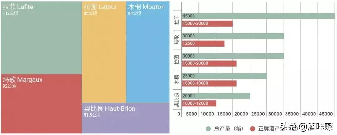 拉菲价值多少元,拉菲每年升值多少钱
