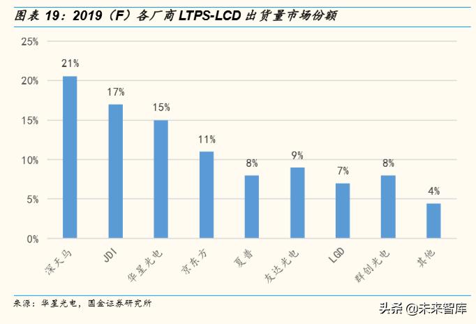 柔性显示屏100寸,柔性屏合集