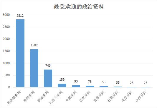 重磅！年度名气老师大盘点，肖秀荣不是第一