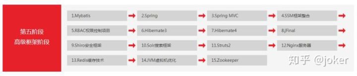 初学者java入门教程免费,2020java教程零基础入门