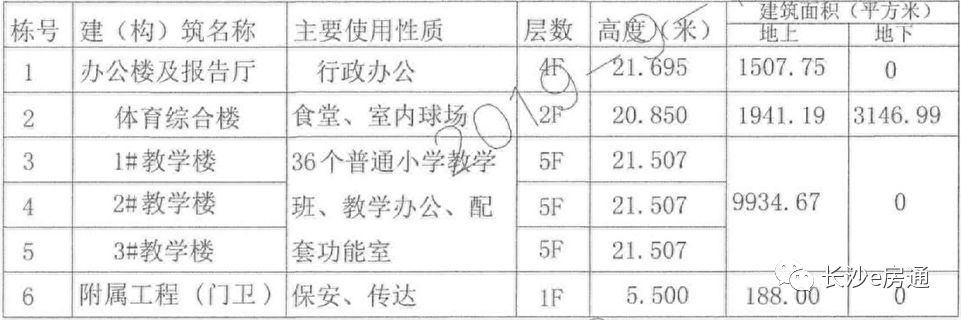 长沙芙蓉区新增小学,芙蓉区新增学校