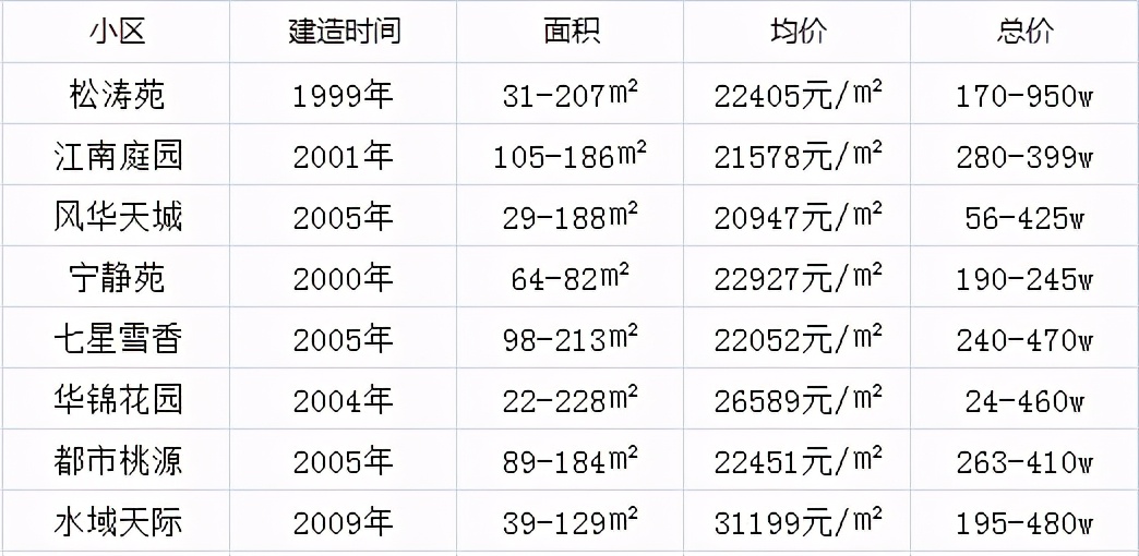武昌比较好的中学,武昌区排名前十的中学