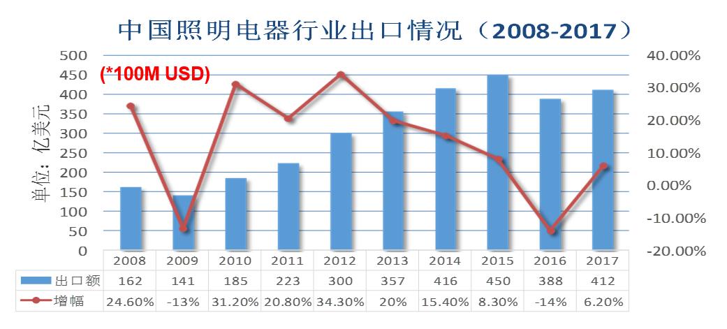 2019我们去看更大的世界：LED通用照明格局与变局之我见