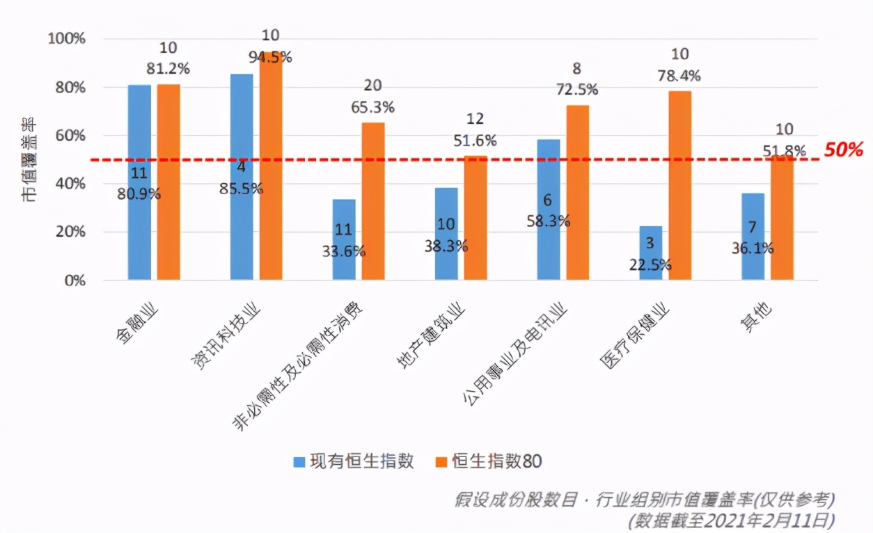 恒生指数涨幅扩大至5%,恒生指数最新投资价值分析