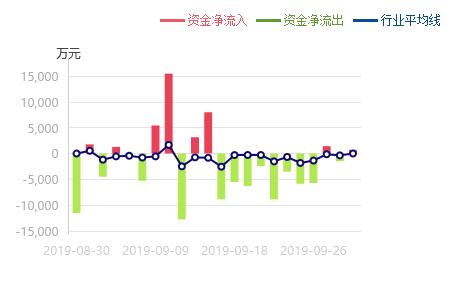 工业大麻板块明天走势,工业大麻股票000779