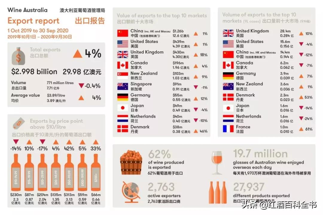中国进口澳大利亚酒限制,澳洲酒还能进口吗