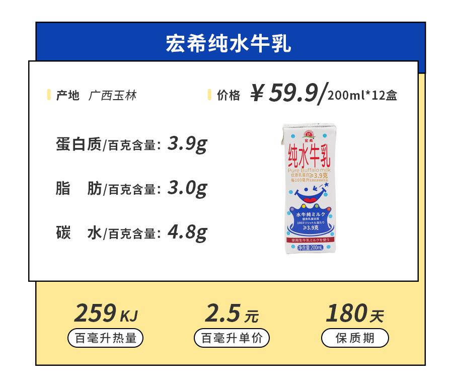 小众牛奶品牌,19年小众牛奶