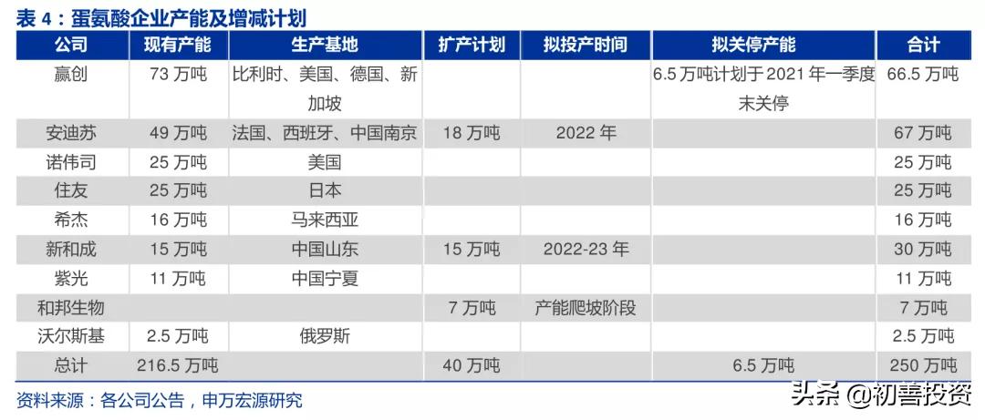 今明两年确定高增长的隐形冠军,2021隐形冠军