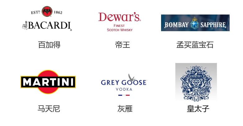 二狗关于游戏的知识,洋酒基础知识大全集