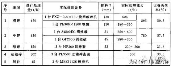 硬岩制砂可以用对辊吗,硬岩制沙