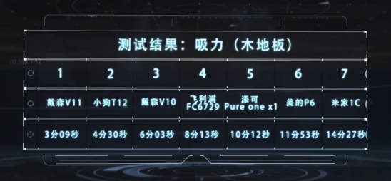 家用吸尘器十大排名戴森宠物版,吸尘器推荐家用戴森v7