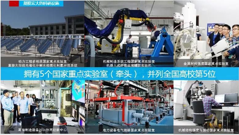 西安交大在中国大学排名第几,排名第一的大学全球