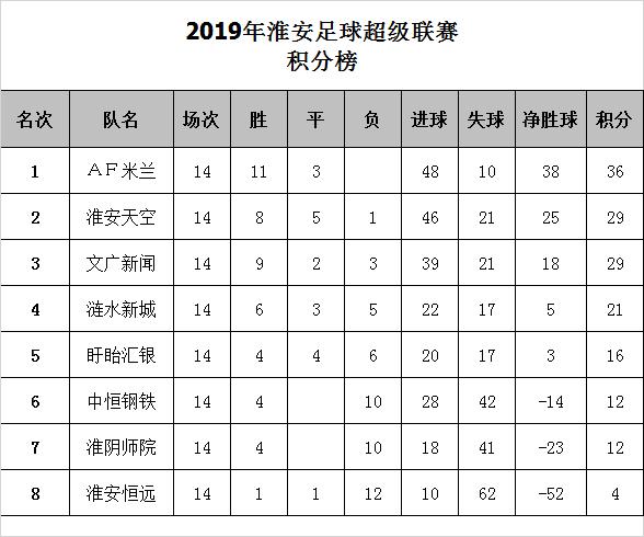 2024年江苏省足球联赛淮安,江苏淮安八人制足球赛事