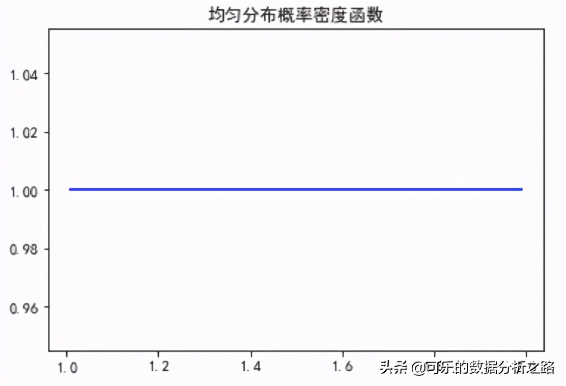 指数分布正态分布,终于分清二项分布与超几何分布