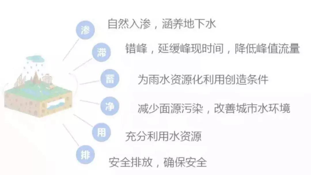 两江悦来生态城,重庆市两江悦来生态城