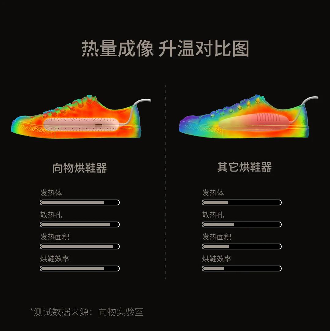 防湿鞋妙招,冬天鞋子湿了怎么办烘鞋神器