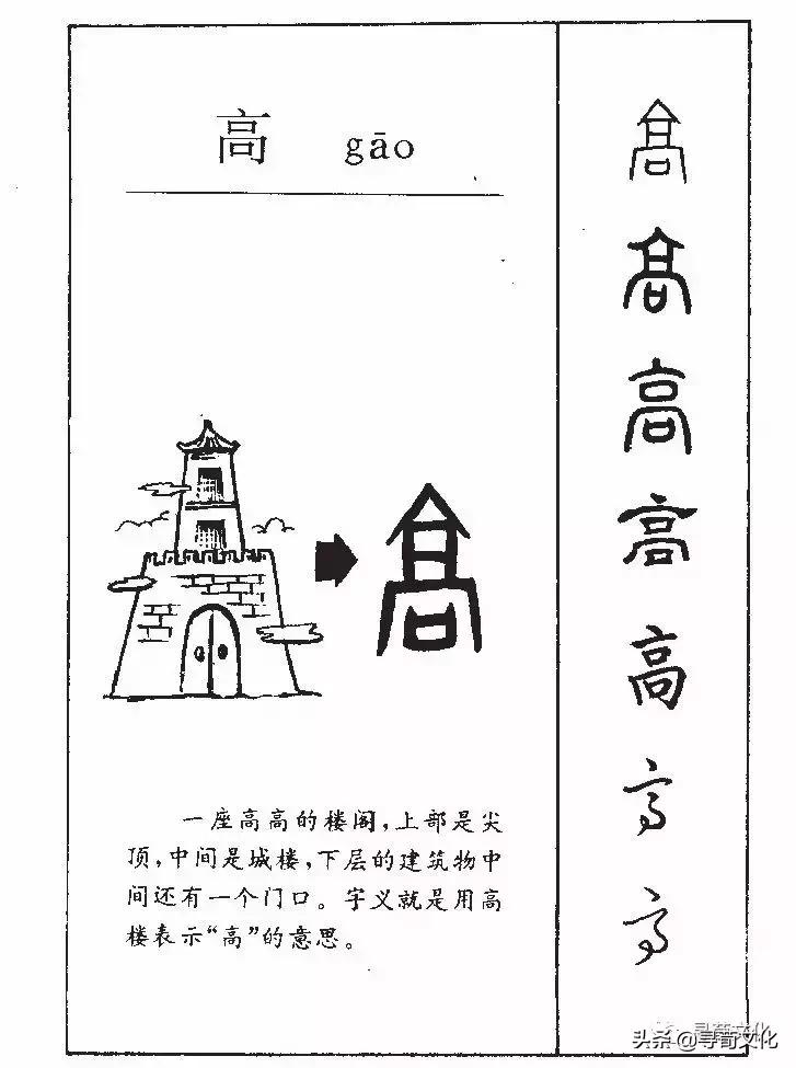 高姓氏的来源和历史,高姓的文字演变过程