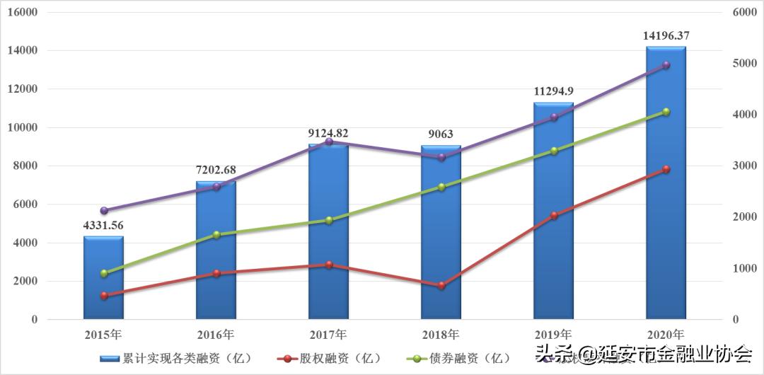 全国股交行业‘十三五’取得重大进展