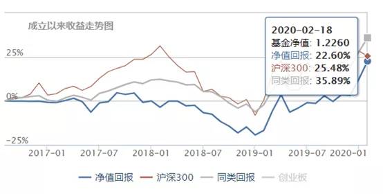 定增股票8折,定增价8折利好还是利空