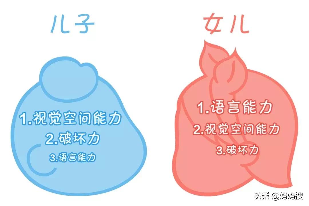 洗屁屁、大脑发育…...男宝女宝的养护方法，育儿大不同