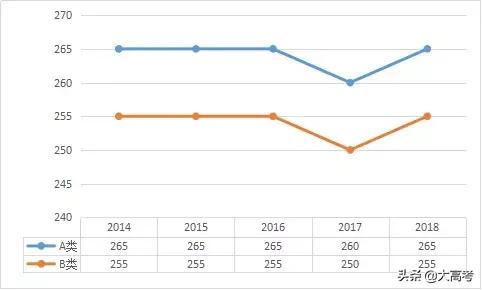 2019考研分数国家线是多少,考研初试分数线多少分能过