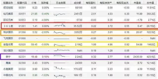现已关店2500家！361度为何掉队了？