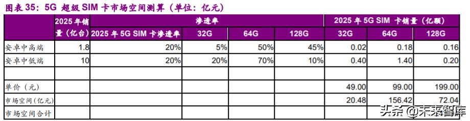 紫光国微深度解析雪球,紫光国微有光子芯片吗