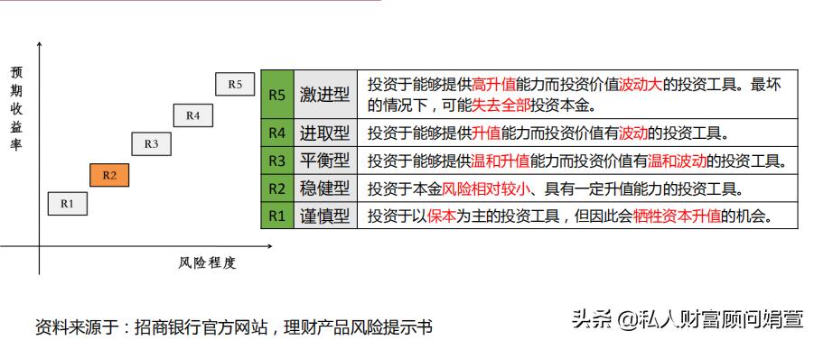 银行理财产品亏了会怎样,银行理财产品亏了该怎么办