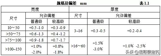 工程常见机电材料验收标准,二建机电材料进场验收要求
