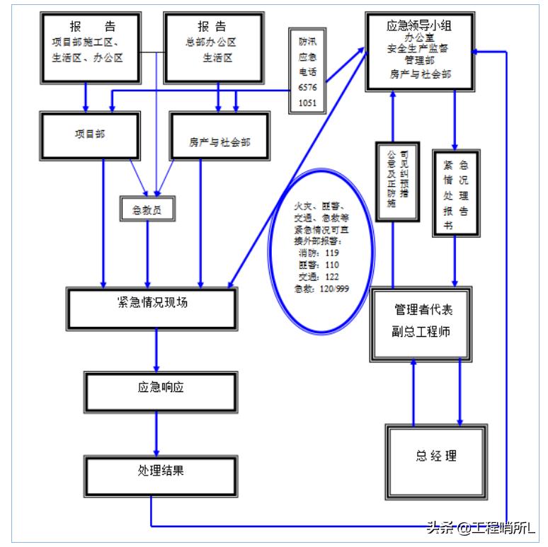 中建一局-悬挑式钢管脚手架专项施工方案（范本）