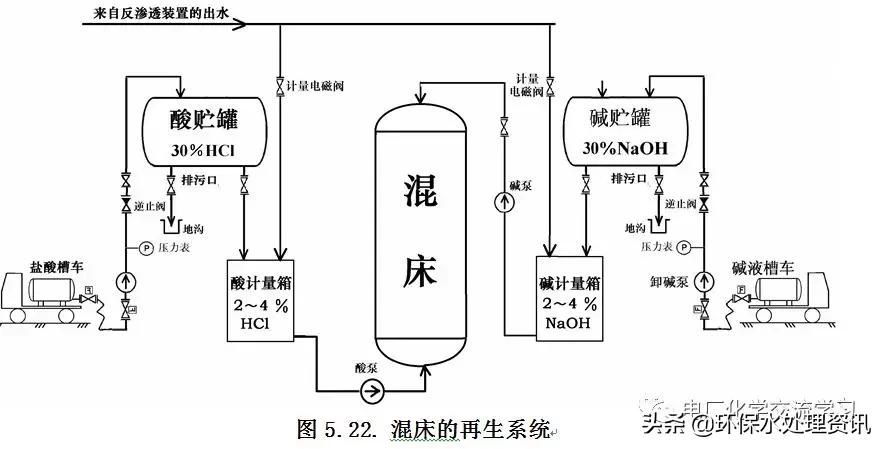 电厂化学专业知识讲解,电厂燃料知识