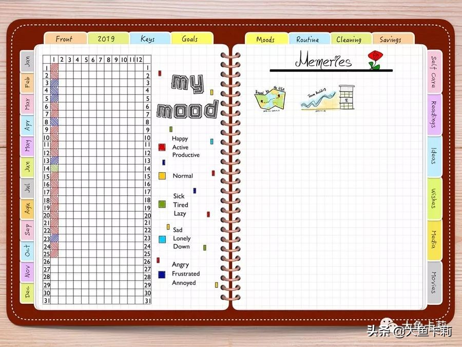 手帐小白到大佬的手帐过程,手帐新手必须知道的手帐黑话