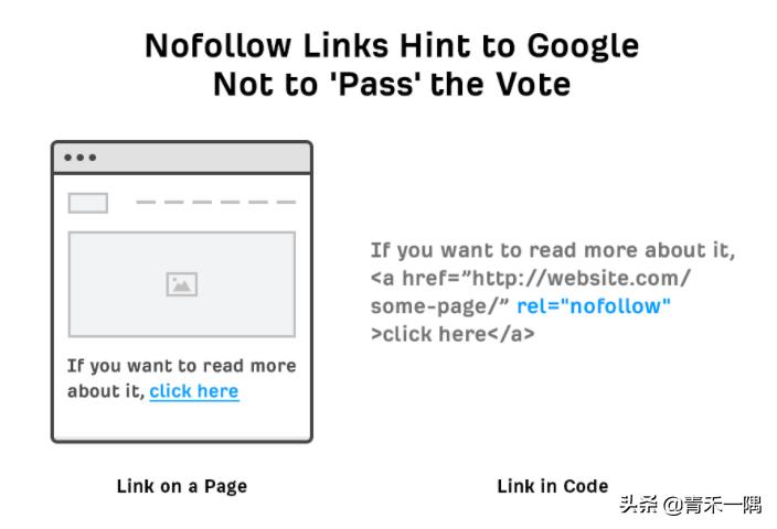 谷歌seo寻找行业外链,googleseo高品质外链