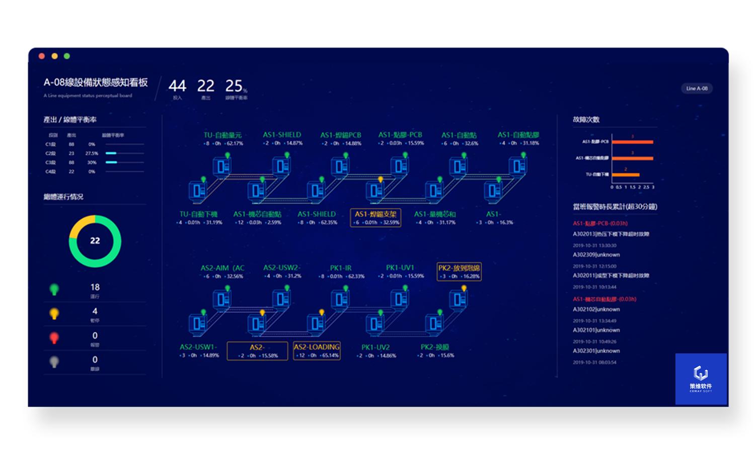 策维软件怎么样,策维软件是什么公司