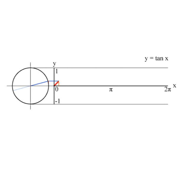 18张数学几何动态图,25个动态图助你数学学起来更轻松