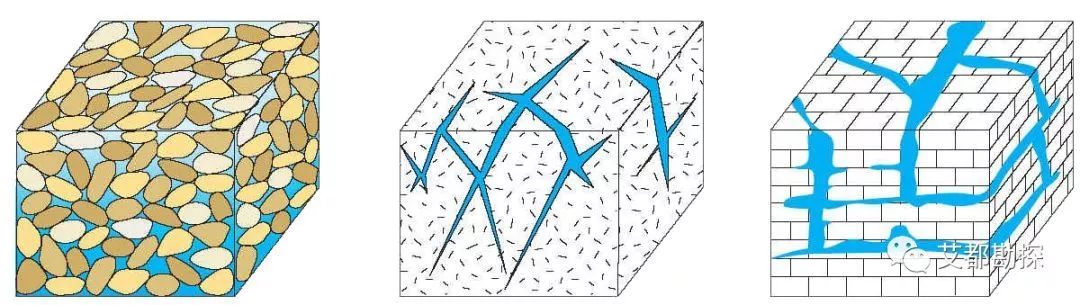 自家打井怎么判断地下有水,打井找水诀窍
